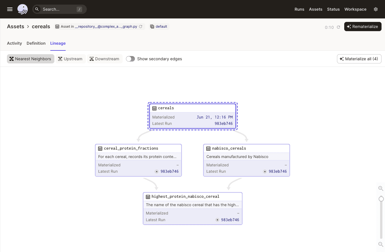 Complex asset graph